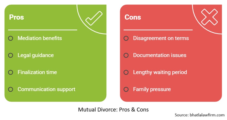 Mutual Divorce Pros and Cons