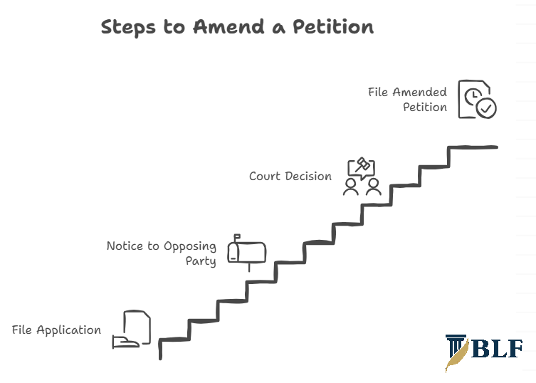 Steps to Amend a Petition
