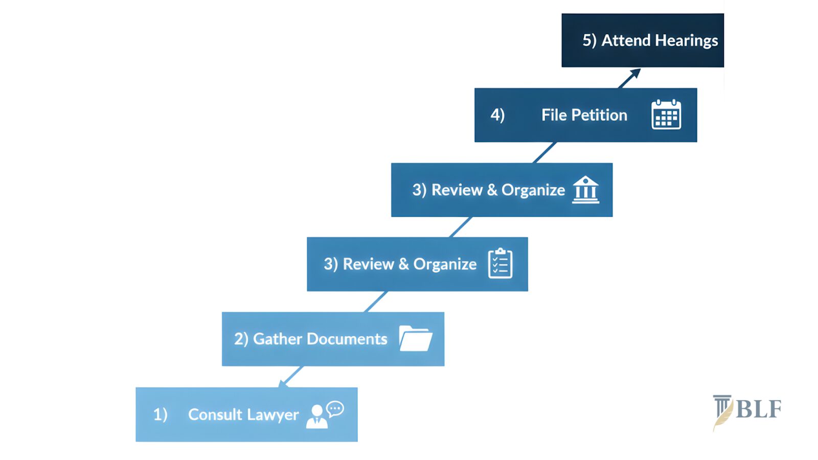 Step by Step Guide to Divorce