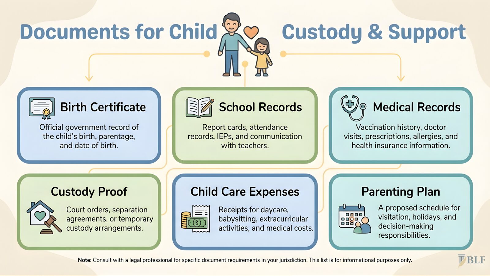 Document for Child Custody & Support