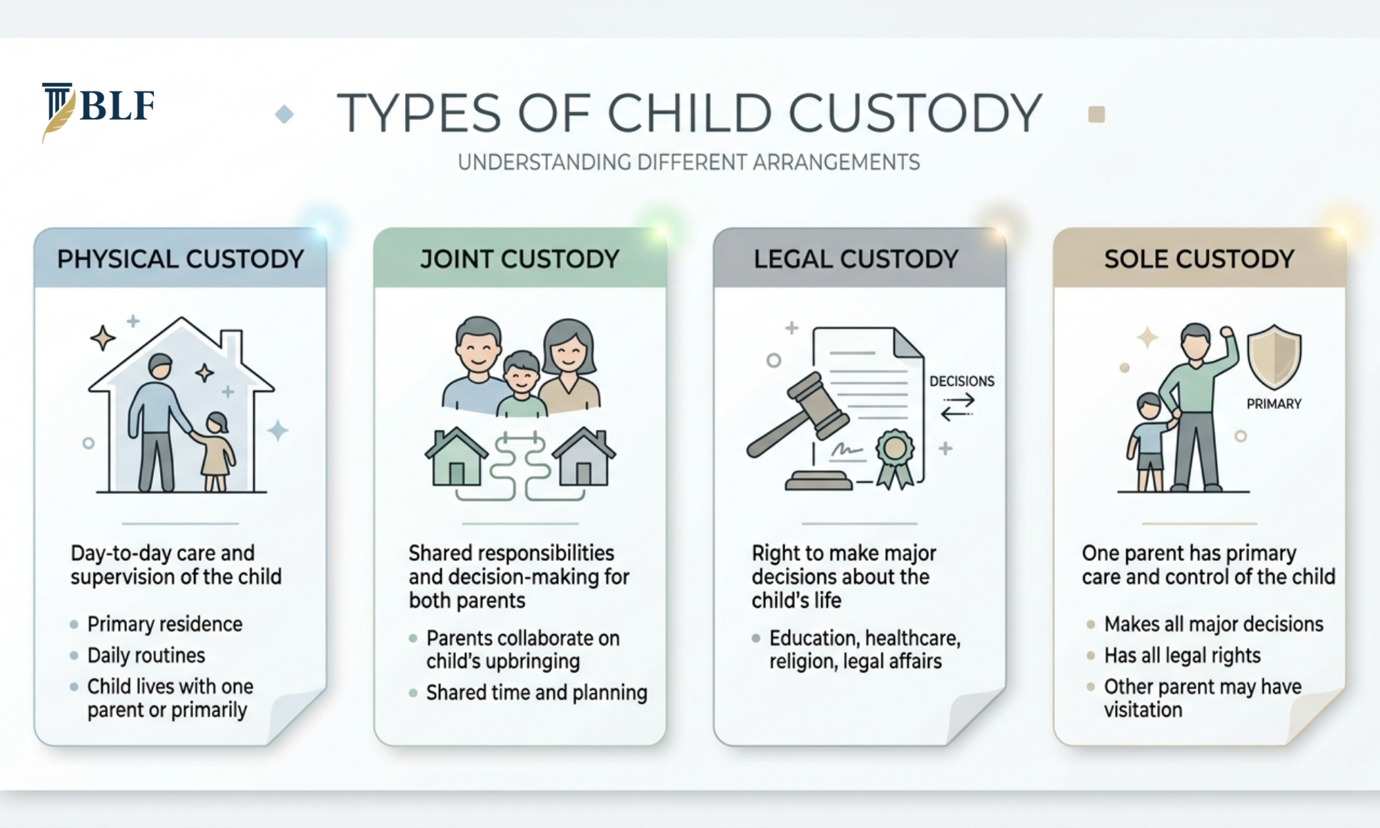 How to Win Child Custody for Mothers in India (2026 Guide) 3 Types of Child Custody in India