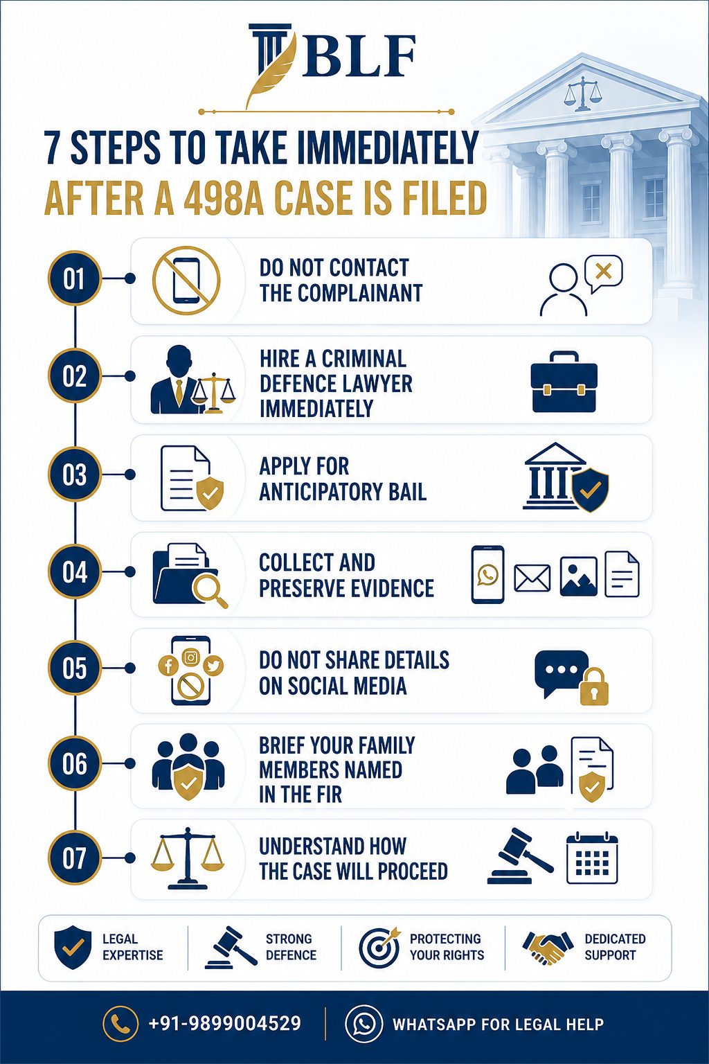498A Case Filed Against You? Here's What to Do Next (2026) 2 Steps to take after a 498A Case is Filed