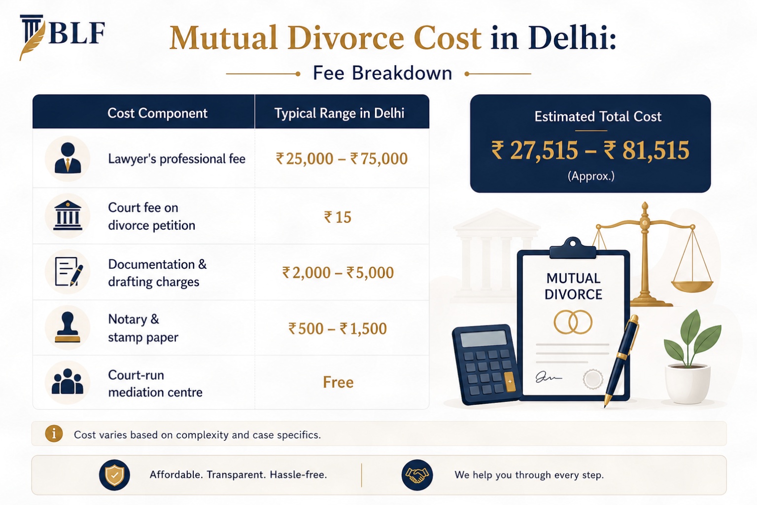 Mutual Divorce Cost in Delhi