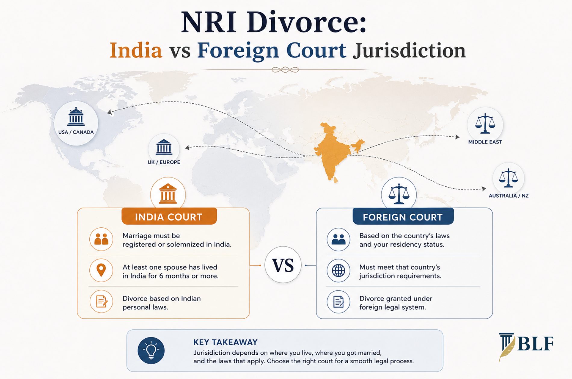 NRI Divorce Process in India: Complete Step-by-Step Guide (2026) 2 NRI Divorce - India vs Foreign Court